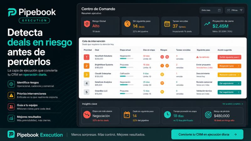 Centro de comando de Pipebook con deals en riesgo y acciones sugeridas